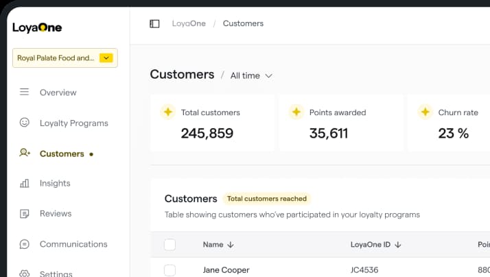 loyaone dashboard